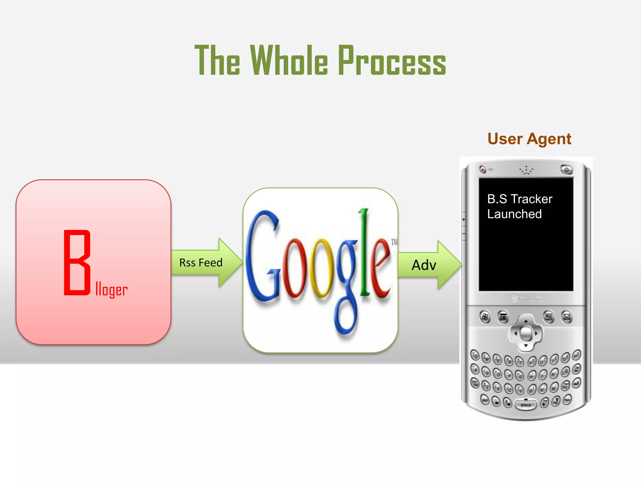 Data Design It   focuses on  the  design of  the   logical structure of databases and  file to be  used by  a marketing information system. Data design frequently produces a data dictionary, which catalogs detailed description of:The attributes .The relationships.The specific data elements Database,files,records are maintained of consumer, salesman.The integrity rules.