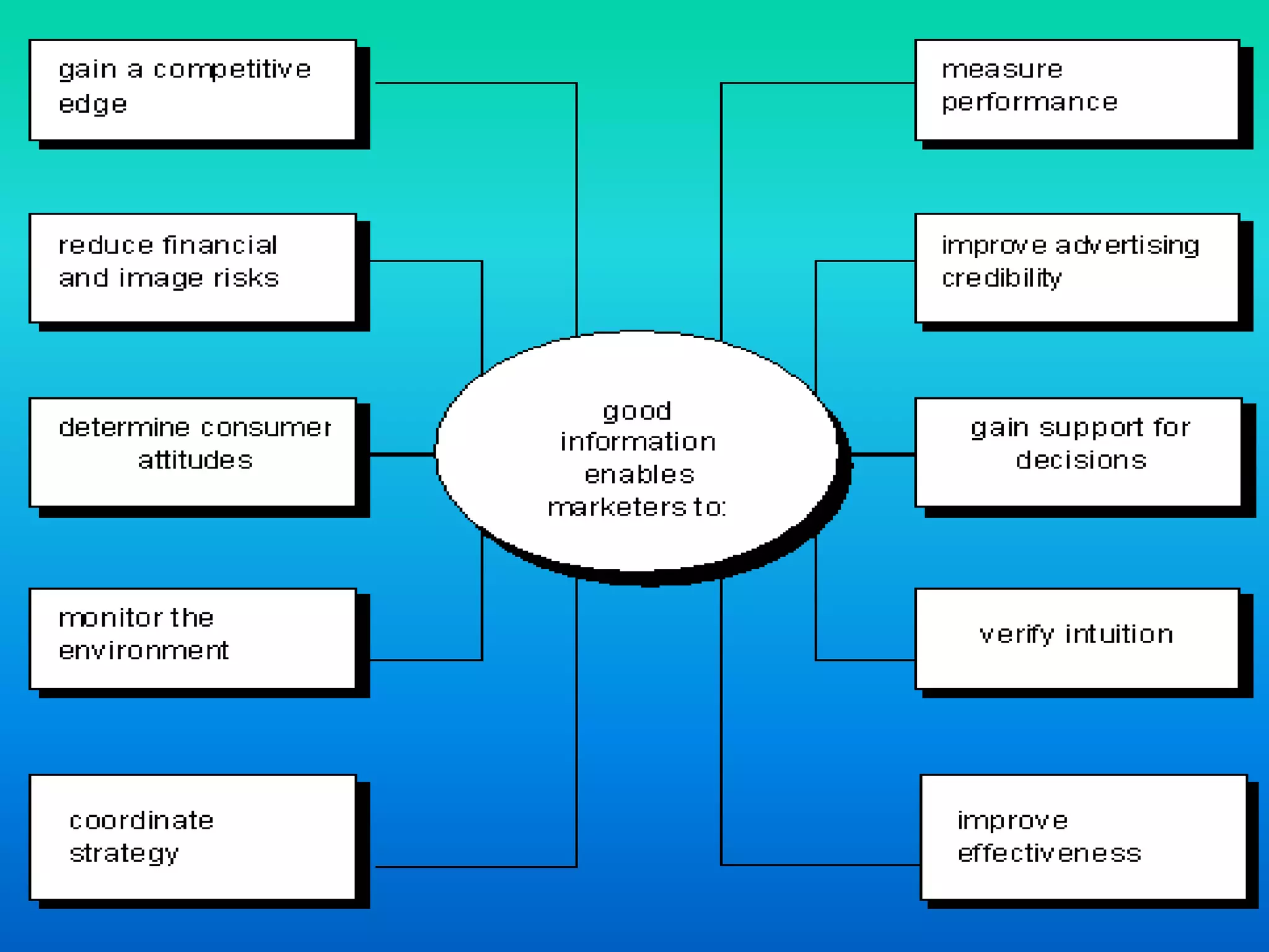 Qualified available market