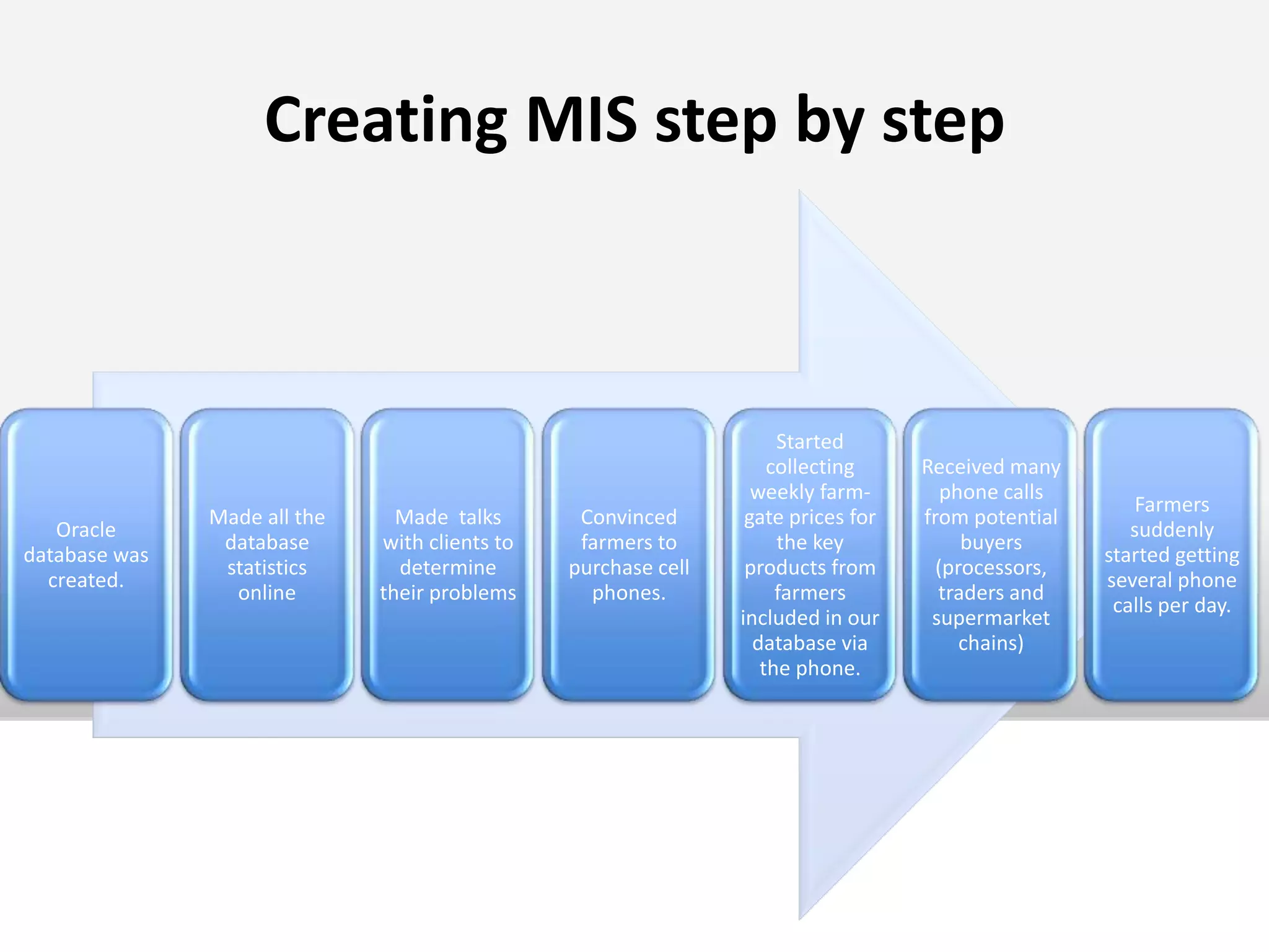 System TestingTesting the system as a whole.