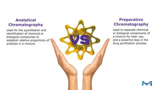 Process Scale Chromatography