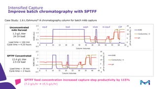 Sptff Flow Path Single-Pass Tangential Flow Filtration (SPTFF) Theory and Practice | PDF