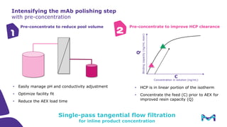 Sptff Flow Path Single-Pass Tangential Flow Filtration (SPTFF) Theory and Practice | PDF