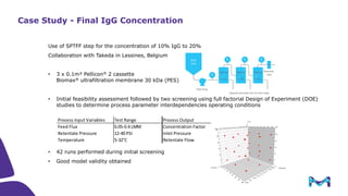 Sptff Flow Path Single-Pass Tangential Flow Filtration (SPTFF) Theory and Practice | PDF