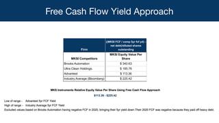 Free Cash Flow Approach
Firm
((MKSI FCF / comp 5yr fcf yd) -
net debt)/diluted shares
outstanding
MKSI Competitors
MKSI Eq...