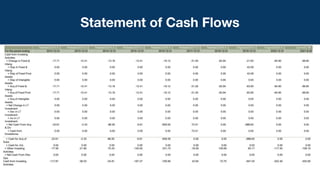 Statement of Cash Flows
 