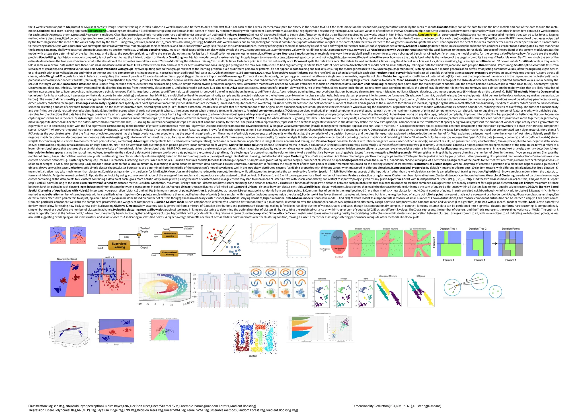 Classification:Logistic Reg, NN(Multi-layer perception), Naïve Bayes,KNN,Deciison Trees,Linear&Kernel SVM,Ensemble learning(Random Forests,Gradient Boosting) Dimensionality Reduction(PCA,NMF,t-SNE),Clustering(K-means)
Regression:Linear,Polynomial Reg,NN(MLP) Reg,Bayesian Ridge reg,KNN Reg,Decision Trees Reg,Linear SVM Reg,Kernel SVM Reg,Ensemble methods(Random Forest Reg,Gradient Boosting Reg)
the 3 weak learners=input to NN,Output of NN=Final predict.Fitting:1.split the training in 2 folds,2.choose L weak learners and fit them to data of the first fold,3.For each of the L weak learners,make pred for observ in the second fold.3.Fit the meta-model on the second fold,using predictions made by the weak as inputs.Limitation:Only half of the data to train the base models and half of the data to train the meta-
model.Solution:k-fold-cross-training approach.Bootstrapping:Generating samples of size B(called bootstrap samples) from an initial dataset of size N by randomly drawing with replacment B observations,a classifier,a reg algorithm,a resempling technique.Can evaluatevariance of confidence interval.Creates multiple bootstrap samples,each new bootstrap smaples will act as another independent dataset,Fit weak learners
for each sample,Aggregate them(avg output),Regression:simple avg,Classification problem:simple majority vote(hard voting)highest avg prob(soft voting)Gini Index vs Entropy:Gini-less CP expensive,limited to binary class./Entorpy:multi-class classification,requires log calc,works better in high imbalanced cases.Random Forest:all trees=equalweightsStoeng learners composed of multiple trees can be calles forests.Bagging
method where deep trees,fitted on bootstrap samples are combined to produce an outputwoth low var.Shallow trees:less variance but higher bias,better for sequential methods.Deep trees:low bias but high variance, better choice for bagging method that is mainly focused at reducing var.Randomize in 2 ways to reduce corr.:For each tree(boots)/split(ran sam f)Classification with RDF:the mode of the classes outputted
by the trees.Regression:the mean of the values outputted by the trees.Tuning:max_features,around sqrt(n_feat)-class,around n_feat-regg.AdaBoost:Add weak learners one by one,looking for the best possible pair,updates observation weights in the dataset,adds the weak learner to the weighted sum acc to update the coeff. That expresses the perf of this weak model:better a weak learner perf,the more it contributes
to the strong learner. startwith equalobservation weights and iteratively fitweak models, updatetheir coefficients, and adjustobservation weights to focus on misclassified instances, thereby refining theensemble model.eery classifier has a diff weighton the final product,boosting occurs sequentially.Gradient Boosting:additivemodel,missclassicatins areidentified,comweak learner to for a strong.step-by-step manner,int
the learning rate,many shallow trees,small size model,uses one-vs-one for multiclass. Gradient Boosting regg:1.make an initial guess od the samples weight by calc the avg,2.compute residuals,3.combine pred value with resid(*lear rate),4.compute new res,5.new pred val.Grad Boosting with Deciison trees:iteratively fits weak learners to the pseudo-residuals (opposite of the gradient) of the current model, updates the
model with a step size determined by the learning rate, and adjusts the pseudo-residuals to refine the ensemble, optimizing for log loss in classification or square loss in regression.When to use Tree-based mod:non-linear rel,single tree:very interpretable(if small),random forests very robus,good benchmark.Bias:how far on avg the model predict for the correct value?Variance:how far apart are the models
predicts?Underfitting:high b&low v-models complexity is not sufficient to rep the intrinsic pattern of the data.Overfitting:low b&high v-model compl is extremely high incaple to gen to unseen data.Low b&v-sweet spot,correct and not noisy,High b&v-incorrect&noisyIrreductible error:how noisy the data is itself:what is the variance of the target around its true mean?Reducible error:Bias^2:how much the avg of the
estimate devide from the true mean?Variance:what is the deviation of the estimates around their mean?Cross-Val:splitting the data in a training/test multiple times.Each data point is in the test set exactly once.K-cros-val:splits the data into k sets. The data is trained and tested k times using the different sets.Adv:less luck,shows sensitivity,high var=high sensiDisadv:inc. CP power,imbala.Straitified c-v:class freq in each
fold is same as in overall data makes sure there is no class imbalance in the dif folds.LOO:k-fold c-v,where k=N and N=nm of its items in data.time consuming,gen pred given the max avail data,useful to find regular&irregular items from dataset point of viewAdv:better estof model perf on small dataset,by utilizing all data for train&test,more accurate gen perf.Disadv:time&CPconsumng .Shuffle-split c-v:contorls test&train
size&num of iterations,also stratified variant availible.Cross-validation with groups involves splitting data so that groups relevant to the learning problem, such as different persons or patients, do not appear in both training and test sets, ensuring the model generalizes to new, unseen groups.(emotion rec)Tunning:improves a models generalization perfor. by adjusting parameter values, often through simple grid search
or grid search with cross-validation,but optimizing on the test set risks compromising its independence, necessitating an additional final test set. AUC:higher(closer to1)-better 0to1,ROC:shows false positive rate(FPR)&true positive rate(TPR),app when balanced b/n each class.Precison-recall curve:imbalanced class,all possible thresholds at once.Macro-average F1 provides an equal-weighted average F1 score across all
classes, while Weighted F1 adjusts for class imbalance by weighting the mean of per-class F1 scores based on class support.(bigger classes are important) Micro-average F1 treats all samples equally, computing precision and recall over a single confusion matrix, regardless of class.Metrics for regression: coefficient of determination(R2)- measures the proportion of the variance in the dependent variable (target) that is
predictable from the independent variables(features); ranges from 0(bad) to 1(perfect); provides a clear indication of how well the model fits. MSE- calculates the average of the squared differences between predicted and actual values. Useful for penalizing large errors, sensitive to outliers. Mean Absolute Error-calculates the average of the absolute differences between predicted and actual values, influenced by the
scale of the target variable. Imbalanced data: one class is more frequent than others. Accuracy can be misleading because simple models always predict the majority class. Alternative matrices are needed to evaluate efficiency of models on imbalanced data. Random undersampling: removing data points from the majority class randomly until the desired balance is achieved (class ration close to 1:1). Advantages: Speed;
Disadvantages: data loss, info loss. Randomoversampling: duplicating data points from the minority class randomly, until a balanced is achieved (1:1 data ratio). Adv.: balances classes, preserves info; Disadv.: slow training, risk of overfitting. Edited nearest neighbours: targets noisy data; technique to reduce the size of KNN algorithms; it identifies and removes data points from the majority class that are likely noisy based
on their nearest neighbors. Two removalstrategies: mode-a point is removed if all its neighbours belong to a different class; all- a point is removed if any of its neighbours belongs to a different class. Adv.: reduced training time, improved classification, boundary cleaning (removes misleading outliers). Disadv.: data loss, parameter dependence (ENN depends on the value of k). SMOTE(Synthetic Minority Oversampling
technique): for imbalanced data; it generatessynthetic data points by interpolating(random number b/n 0 & 1 is multiplied by the difference b/n minority sample and its selected neighbour in the featurespace) b/n minority class samples. Adv.: balances classes, preserves info, improves performance. Disadv.:overfitting risk, borderline issues (generated points might be near to the decision boundary making generalization
harder). The curse of dimensionality poses challenges in high-dimensional spaces, affecting data analysis and modelling. Nonparametric methods like histograms are particularly vulnerable. As dimensions increase, the number of bins required grows exponentially, leading to a less meaningful proximity b/n data points. Euclidean distance loses discriminative power. Solutions would be adjusting parameters or using
dimensionality reduction techniques. Challenges when analysing data: data sparsity-data point spread out more thinly when dimensions are increased; increased computational cost; overfitting. Classifier performance: tends to peak at certain number of features and degrades as the number of ft continues to increase, highlighting the detrimental effect of dimensionality. For dimensionality reduction wecould usefeature
selection-selecting a subset of relevant ft focuses the model on the most informative data, discarding the rest (d-k) ft; feature extraction- creates new set of ft that are combinations of the original once; dimensionality reduction- preserves the essential info while lowering the dimensions; regularization-penalizes models with too complex decision boundaries, reducing the risk of overfitting. The curse of dimensionality
and overfitting are closely related (example: classification), but the first occurs when there is not enough ft whereas the second occurs when there are to many ft and noise. Principal component analysis(PCA): unsupervised method, all principal components are orthogonal to each other the maximum number of principal components you can chose is less or equal to the number of features works with unlabeled data;
searches for the directions that data have the largest variance it’s an unsupervised method that projects data from a high-dimensional space to a lower-dimensional space while preserving as much of the information as possible using principle components(new ft found by the model). Advantages: works on any data type, reduced complexity, improved interpretability, has potential for better classification, focuses on
capturing mostvariance in the data. Disadvantages: sensitive to outliers, assumes linear relationships b/n ft, leading to non-effective capturing of non-linear once. Computing PCA: 1.taking the whole datasets & ignoring class labels, because we focus only on ft; 2.compute the mean(average value across all data points) & covariance(captures the relationship b/n each pair of ft; positive= ft move together; negative=they
move in opposite directions); 3.center the data(subtract mean)-removes the bias; 3.1.scaling to unit variance/optional step/-ensures all ft continue equally to the PSA analysis; 4.obtain eigenvectors(represent the directions of greatest variance in the data; they define the new axes (principal components) in the transformed ft space) & eigenvalues(represent the amount of variance captured by each eigenvector; the
eigenvalues are in descending order, with the first eigenvector corresponding to the direction of greatestvariance): two methods- Eigenvalue Decomposition(decompose the covariance matrix) & Singular Value Decomposition (SVD)(a more general technique applicable to non-square matrices); 4.1.project the feature space: project the centered data points onto the chosen eigenvectors to obtain their principal component
scores: X=UDV^T where U=orthogonal matrix, n x n spaces; D=diagonal, containing singular values; V= orthogonal matrix, n x n features, drops T rows for dimensionality reduction; 5.sort eigenvalues in descending order; 6. Choose the k eigenvalues in descending order; 7. Construction of the projection matrix used to transform the data; 8.projection matrix (matrix of our concatenated top k eigenvectors). More than 2 ft
PCA rotates the coordinate system that the first new principle component has the largest variance, the second one has the second largest and so on. The amount of principle components used depends on the data size, the complexity of the decision boundary and the classifier used(total explained variance decide the number of ft). Total explained variance should make the amount of lost info sufficiently small. Non-
negative matrix factorization: decomposes non-negative data matrices(img, ect) into lower-dimensional matrices; focuses on data where negative values don’t make sense; reduces dimensionality for easier analysis & better model performance. Itworks by taking the data matrix V and factorizing it into W*H where W holds basis vectors representing "parts" of the data (mrows, k columns) and H(coefficient matrix) stores
weights for combining basis vectors to reconstruct data points (k rows, n columns). Advantages: interpretable basis vectors(easier interpretation); part-based representation; application in image & music analysis, text mining, etc. Disadvantages: non ideal for data with inherent negative values; user-defined number(k) can affect results; no guaranteed unique factorization; Can only be applied to non-negative data; noon-
convex optimization, requires initialization; slow on large data sets. NMF can be viewed as soft clustering: each point is positive linear combination of weights. Matrix factorization: X=AB where X is the data matrix (n rows, p columns); A is the basis matrix (n rows, k columns); B is the coefficient matrix (k rows, p columns). Latent space: contains a hidden compressed representation of the data. In ML terms it refers to a
lower-dimensional space that captures the essential characteristics of the original, higher-dimensional data. NMF&PCA are latent space transformation techniques. Advantages: dimensionality reduction(allows easier analysis); efficiency; uncovering hidden structure(latent space can reveal underlying patterns in the data). Applications: recommendation systems; image and text analysis; anomaly detection. Linear
interpolation in img space: is a mathematical method used to estimate the value of a data point between two known data points. In the context of digital img, it's a technique for approximating the color or intensity of a pixel that falls between existing pixels. Latent ft are non-negative. Resizing example: When resizing an img digitally, you're changing the number of pixels in the img. If you enlarge an img (increase the
number of pixels), linear interpolation creates new pixels by estimating the color or intensity values(weights) based on the surrounding pixels in the original image. Limitations: blurring; not ideal for all images.Clustering:Goals:Data exploration: Are there coherent groups? How many groups are there?Data partitioning= divide data by group before further processing.Unsupervised feature extraction= Derive features from
clusters or cluster distancesE.g. Clustering techniques,K-means, Hierarchical Clustering, Density Based Techniques, Gaussian Mixtures Models,K-means Clustering= separate n samples in k groups of equal variance(req. number of clusters to be specified)Algorithm:1.chose the num of K,2.randomly choose initial pos. of K centroids,3.assign each of the points to the "nearest centroid",4.recompute centroid positions,5.If
solution converges -> Stop, else go the step 3.Obj fun for K-mean:aims to find a local minimum by minimizing squared distances between data points and cluster centroids. Additionally, it facilitates the assignment of new data points to cluster memberships based on the existing clusters' characteristics.Restrictions of Cluster shapes:Voronoi-diagrams of centers= a partition of a plane into regions close a given set of
objects,always convex in space.Limitations:only simple cluster shapes,cluster boundaries are determined from the middle of the centres,can’t model covariances well in ansiotropicaly distributed clusters (exhibiting properties with different values when measured in different directions.)Computational Properties:By default K-means in sklearn does 10 random restarts with different initializations.For large datasets, K-
means initialization may take much longer than clustering.Consider using random, in particular for MiniBatchKMean,Uses mini-batches to reduce the computation time, while stillattempting to optimise the same objective function (partial_fit).MiniBatchMenas: subsets of the input data (rather than the whole data), randomly sampled in each training iteration.Alghorithm:1. Draw samples randomly from the dataset, to
form a mini-batch. Assign to nearest centroid.2. Update the centroids by using a convex combination of the average of the samples and the previous samples assigned to that centroid.3. Perform 1 and 2 until convergence or for a fixed number of iterations.Feature extraction using k-means:Cluster membership->catfeatures,Cluster distanced->continuous features.Hierarchical Clustering: a series of partitions from a single
cluster containing all the data points to N clusters containing 1 data point each.,gives more holistic view,can help with picking the num of clusters,some linkage criteria may lead to imbalanced cluster size,fast with sparse connectivity, can restrict to input “topology” given by any graph.Algorithm:1.Start with N independent clusters: {P1 }, {P2 },...,{PN}2.Find the two closest (most similar) clusters, and join them.3.Repeat
step 2 until all points belong to thesame cluster.Heavily influenced by:distance metric (Euclidian, Manhattan, Maximum),linkage criterion- determines how clusters are merged,the distance between 2 clusters is a function of the pairwise distance between each point,clusters that minimize this function are then combined.Linkage criteria are broadly equivalent for single point clusters:Complete linkage: maximum distance
between farthest points in each cluster,Single linkage: minimum distance between closest points in each cluster,Average Linkage: average distance of all mixed pairs,Centroid Linkage: distance between cluster centroids,Ward linkage: cluster variance (select clusters thatmaximize decrease in variance),minimize the sum of squared differences within all clusters,lead to more equally seized clusters.DBSCAN (Density-Based
Spatial Clustering of Applications with Noise):2 important hyperpara. silon (distance) and minPts (minimum number of points)Algorithm:1. point picked at random2.Select next point randomly from unvisited points 3.Count number of points in the neighbourhood (more than minPts=> new cluster formed)4.Count number of points in each unvisited neighbourhood (>minPts=> add to cluster) 5.Repeat - If <minPts=>
marked as noiseDensity:number of sample points within a specified radius r (epsilon),Core point: sample with more than a specified number of points (min_samples) within epsilon (includes samples inside the cluster),Border point has fewer than min_samples within epsilon, but is in the neighborhood of a core point,Noise point : any point that is not a core point or a border point.Advg:Allows complex cluster shape,Can
detect outliers,Needs two parameters to adjust, epislon is hard to pick(can be done based on number of clusters though).Can learn arbitrary cluster shapes,Limitations: Varying densities,High-dimensional data.Mixture models:Generative model – find p(X).Mixture model assumption:Data is mixture of small number of known distributions,Each mixture component distribution can be learned “simply”, Each point comes
from one particular component.We learn the component parameters and weights of components.Guassian Mixture models:Each component is created by a Gaussian distribution,there is a multinomial distribution over the components,non-convex optimization,alternately assign points to components and compute mean and variance (EM algorithm),Initialized with K-means, random restarts. Goal:Create parametric
denisty model,allow for testing how likely a new point is,clustering.GMM vs K-means:GMM assumes data is generated from a mixture of Gaussian distributions and performs soft clustering, making it flexible in handling clusters of various shapes and sizes, though it's computationally complex. In contrast, k-means assumes data can be partitioned into k spherical clusters, performs hard clustering, is computationally
simpler, but requires specifying the number of clusters in advance.Evaluating clustering results:Elbow plot:graphical tool used in k-means clustering to determine the optimal number of clusters (k) by visualizing the explained variance or within-cluster sum of squares (WCSS) across different k values. The X-axis represents the number of clusters, and the Y-axis represents the explained variance or WCSS. The optimal k
value is typically found at the "elbow point," where the curve sharply bends, indicating that adding more clusters beyond this point provides diminishing returns in terms of variance explained.Silhouette coefficient: metric used to evaluate clustering quality by considering both cohesion within clusters and separation between clusters. It ranges from -1 to +1, with values closer to +1 indicating well-clustered points, values
around 0 suggesting overlapping or indistinct clusters, and values closer to -1 indicating misclassified points. A higher average silhouette coefficient across all data points indicates a better clustering solution, making it a useful metric for assessing clustering performance alongside other methods like elbow plots.
 