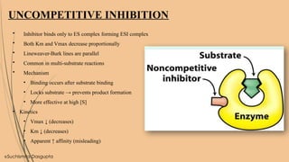 Comprehensive Insights into Enzyme Inhibition and Drug Design | PPTX