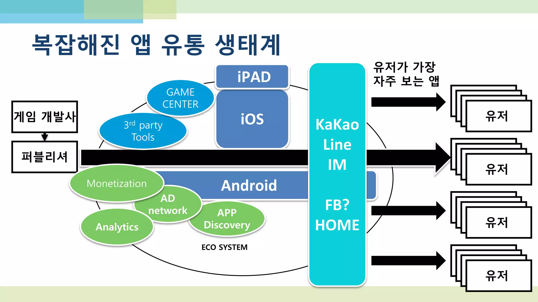 Heyzap- Game Discovery Network
http://techcrunch.com/2013/06/14/heyzap-ad-growth/
 