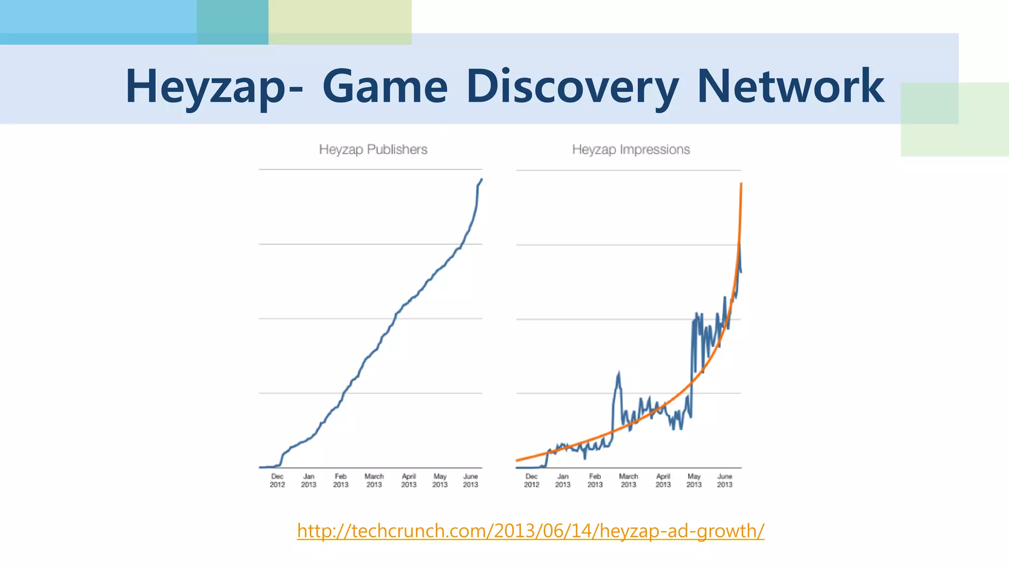 Cost Per Install
미국 앱스토어에서 하루에 8만 다운로드면 Top10
게임이 아닌 앱의 경우 9.6만$ 소요
실제로는 2$이지만 65%의 바이럴 효과로 1.2$
게임 앱의 경우 1.4$, 100%의 바이럴 효과로 0.7$
확보 유저만큼이나 누적 다운로드는 분명 역량
http://venturebeat.com/2013/06/04/how-96000-can-buy-you-a-top-10-ranking-in-the-u-s-app-store/
 
