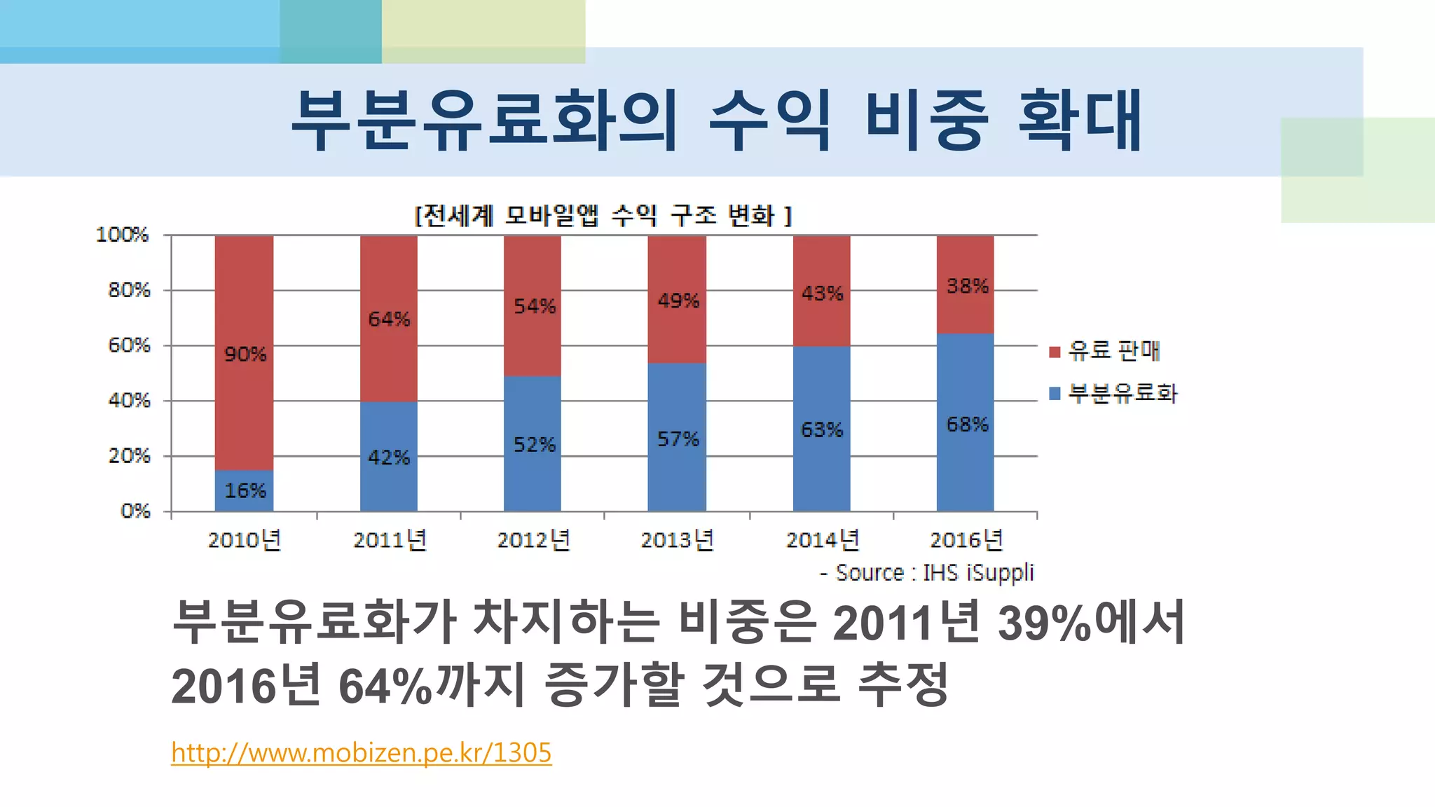 CHAPTER 3
플랫폼 전쟁 / 구글 vs 애플 / 타블렛
 