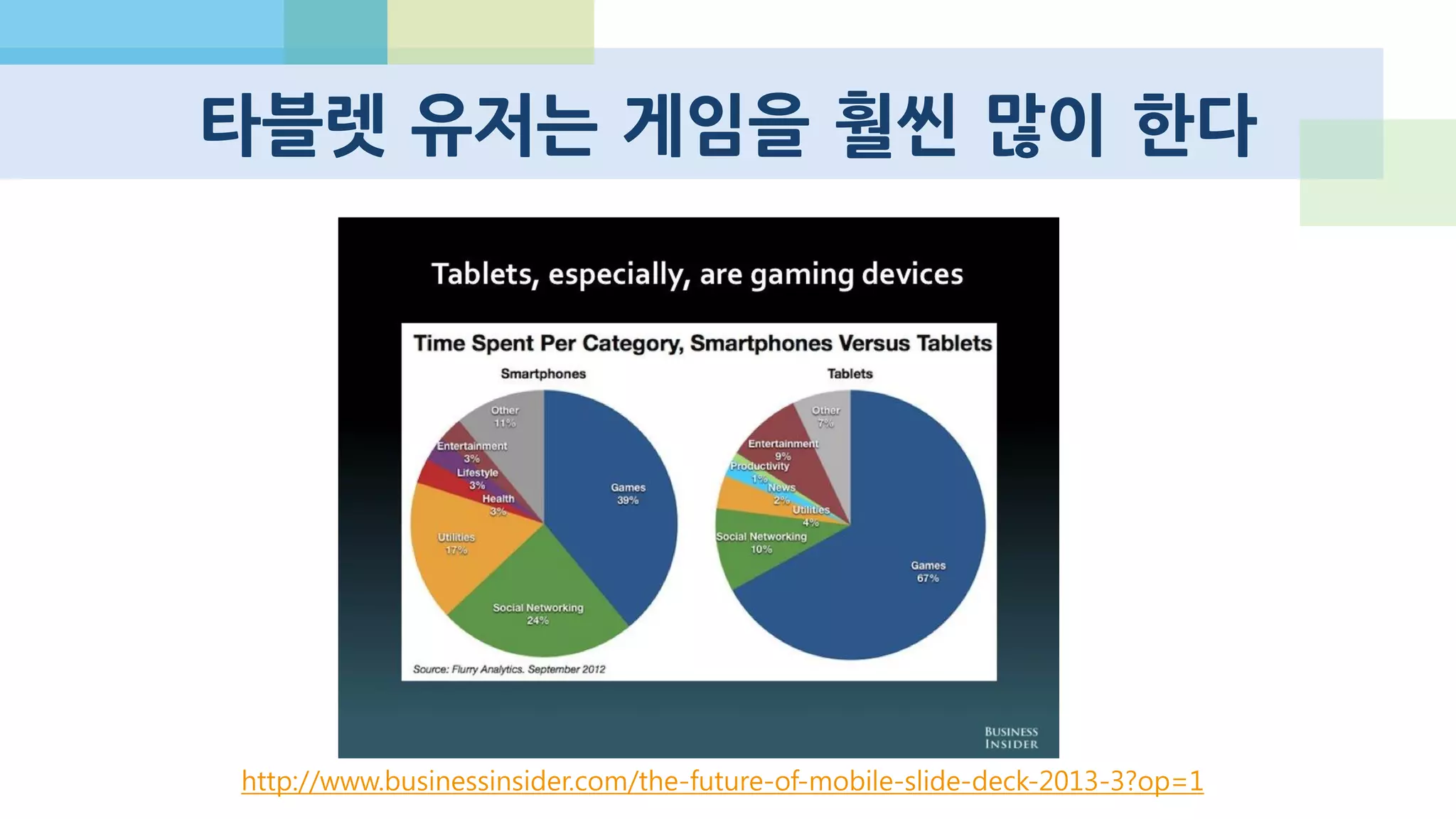 고해상도 기기 유저가 더 적극적 소비
http://www.pocketgamer.biz/r/PG.Biz/Pocket+Gems+news/feature.asp?c=49485
 