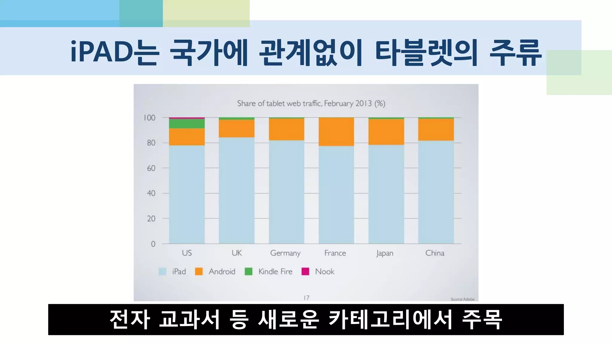 Chapter 4
최근 국내 게임 스타트업의 경향
 