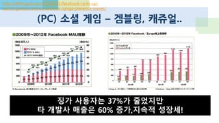 그리고 미래로 :
게임 산업 다극화의 시대
Chatper 5
 