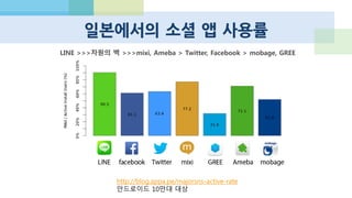 APPLE, GOOGLE, FACEBOOK, AMAZON
 