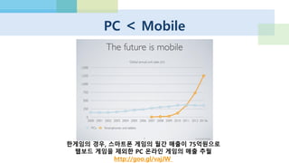 http://www.businessinsider.com/the-future-of-mobile-slide-deck-2013-3?op=1
 
