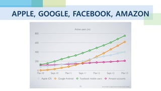 게임 컨텐츠 소비의 형태 변화
©WARNER BROS Pictures
©MARVEL STUDIO
모바일 게임 = 헐리우드 영화처럼 성공이 반복
표절일까?
 