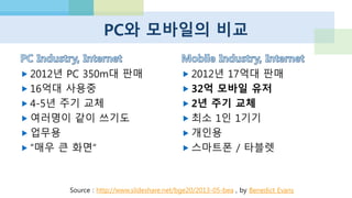 모바일 인터넷에서 게임의 비중
Source : FLURRY Blog http://blog.flurry.com/
 