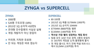 퍼즐앤드래곤 (GungHoOnline)
2013년 2월 기준 월 매출 1200억!!
©GunghoOnline Entertainment
 