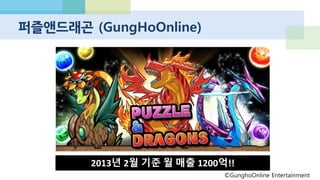 게임 3개 = 전 세계 모바일 게임 매출 20%
가드너, 2012년 모바일 게임 시장 규모 111억$ (12조원),
위 3 타이틀은 연간 매출 총합 2.5조 수준 예상
Clash of Clans + Hay Day + Puzzle & Dragons
©GunghoOnline Entertainment
©Supercell
 