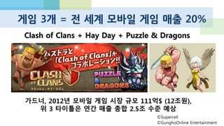 Chapter 1
2012-2013 1Q 게임 업계 회고
: 충격과 공포의 시기
 