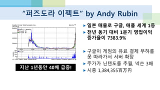 퍼즐+RPG 장르 벤치마크 폭풍
 