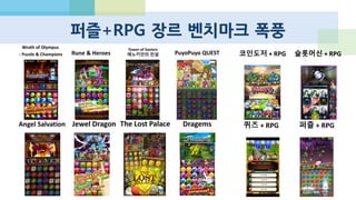 퍼즐앤드래곤의 시사점
ZYNGA-MOBAGE-GREE를 거친
소셜 게임 특유의 공격적
유료화가 전통적인 게임성과
만났을 때의 강력함
: 무료 유저와 과금 유저의
하이-로우 믹스
일본을 비롯한 아시아 시장의
높은 ARPU는 정말 매력적!!!
P&D, 카카오 게임하기, 라인
북미 및 유럽 게임사의 아시아
마켓을 보는 시선이 달라지다.
소셜 플랫폼에 의존하지 않고
자체적인 소셜 피쳐로만 승부한
CORE 장르 게임
 