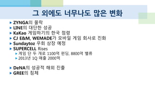 Chatper 2
모바일 게임 시장과 산업의 이해
 