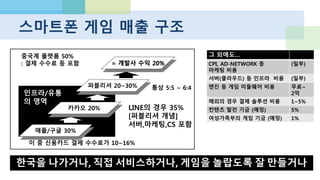 게임 플랫폼의 수수료 비교
서비스 수수료
Steam 30.0%
Apple APPSTORE 30.0%
Google Play 30.0%
plus.Google.com/games 5.0%
KaKao [플랫폼] 21.0%
LINE [퍼블리셔+플랫폼] 35.0%
중국계 메신저 플랫폼 50.0%
Humblebundle.com 15.0%
Source : Why it's fair that Apple takes 30% of your money (30+ platforms benchmarked) – by @boardofinno
http://www.slideshare.net/boardofinnovation/why-its-fair-that-apple-takes-30-of-your-money-30-platforms-benchmarked-by-boardofinno
 
