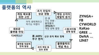 온라인 게임의 장르 흐름
 MMORPG (하드코어)
 CASUAL
 QUIZ
 RACING
 SPORTS
 MUSIC
 FPS
 MORPG (미드코어)
 AOS
 WEB GAME
 ARCHMAGE 등 전략 게임
 ZYNGA 스타일 소셜 게임
 BOARD GAME
 고스톱, 맞고, Poker
 바둑, 장기
 “모두의 마블“ , 윷놀이
 그 외의 Gambling 장르
모바일 게임에서도 무서운 속도로 반복
 