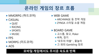 고전 게임의 대규모 분석이 유행
제로 베이스 혁신이 아닌
기존 장르를 빨리 모바일/소셜 환경에 이식하려는 시도
스타트업보다는 오히려 대기업, 상장사가 적극적
모바일 게임 유저의 상당수는 그러한 고전 게임을 해본
적조차 없다는 것.  보글보글, 겔러그, 너구리…
 