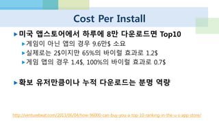 참고 : 해외 평균 CPI 단가
http://venturebeat.com/2013/06/04/how-96000-can-buy-you-a-top-10-ranking-in-the-u-s-app-store/
 