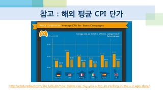 참고 : 앱스토어 Top 10에 들어가려면?
http://venturebeat.com/2013/06/04/how-96000-can-buy-you-a-top-10-ranking-in-the-u-s-app-store/
 