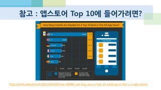 다운로드 건수와 매출액간 괴리 심화
 Freemiuim, IAP, CORE GAME 부각
 게임 운영, 업데이트의 중요성
 RAGE OF BAHAMUT, CoC (다운로드 70위)
 vs Temple Run : OZ (다운로드 1위)
 ROVIO의 경우, 미국 앱스토어 매출 순위 90위 밖
 다운로드는 앵그리버드 스타워즈가 8위
 앵그리버드 오리지날은 TOP 20에 22개월 랭크
 앵그리버드 스타워즈는 20위권에 두 달 랭크
http://appshopper.com/
 