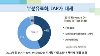 다운로드 비중도 Free app이 압도적
http://www.businessinsider.com/the-future-of-mobile-slide-deck-2013-3?op=1
 