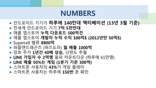 What’s Next now?
한국 최대의 모바일/차세대 게임 컨퍼런스 GAME-NEXT
지난 주에 있었던 NEXT Conference
GDC의 차세대 게임 컨퍼런스 GDC-NEXT
NHN의 대학형 개발자 아카데미 NHN-NEXT
2013 E3의 캐치프레이즈 “What’s next now”
“미래가 이미 와있는 시대”
모두가 NEXT를 고민한다
 