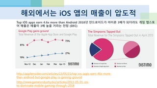 애플 사용자는 부유하다
http://www.businessinsider.com/the-future-of-mobile-slide-deck-2013-3?op=1
 