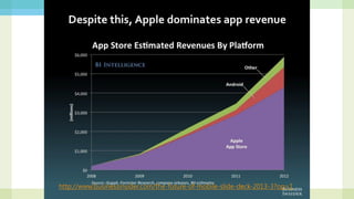 Top 5 Free Download 비교
http://www.distimo.com/blog/2013_06_top-global-apps-may-2013/
 