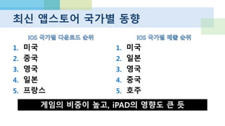 iOS Top5 Grossing Countries for Games
http://www.appannie.com/e3-2013
 