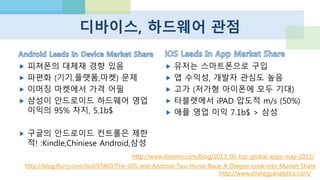 안드로이드의 폭발적 성장
http://bgr.com/2013/03/13/android-activation-growth-analysis-373572/
 
