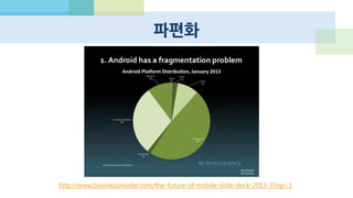 파편화 이슈 : “개발자가 싫어함” = 비용
animoca : 400종류 디바이스에서 테스트.
중국, 아시아의 로우엔드와 비호환 안드
로이드 기종이 많이 존재한다. 우리가
90%에 만족하면 700만건의 다운로드가
사라지고, 매출이 10%는 떨어질 것이다.
http://jp.techcrunch.com/2012/06/04/20120602android-
qa-testing-quality-assurance/
물론 피쳐폰 때는 더 심각했다.
 