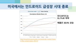 China is an Android nation
http://www.techinasia.com/china-300-million-android-users-in-2013/
 