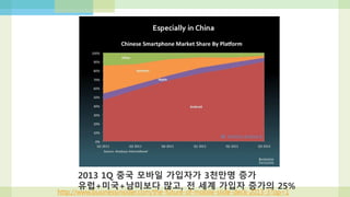 Tablets, 뜨거운 감자
http://www.businessinsider.com/the-future-of-mobile-slide-deck-2013-3?op=1
 