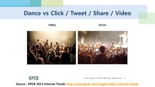 누구나 모바일 인터넷을 합니다
Source : KPCB 2013 Internet Trends http://www.kpcb.com/insights/2013-internet-trends
 