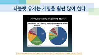 고해상도 기기 유저가 더 적극적 소비
http://www.pocketgamer.biz/r/PG.Biz/Pocket+Gems+news/feature.asp?c=49485
 