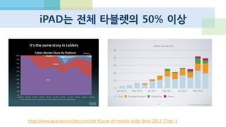 iPAD는 국가에 관계없이 타블렛의 주류
전자 교과서 등 새로운 카테고리에서 주목
 