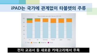 Chapter 4
최근 국내 게임 스타트업의 경향
 
