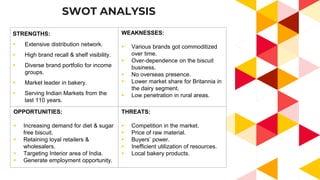 SWOT ANALYSIS
STRENGTHS:
 Extensive distribution network.
 High brand recall & shelf visibility.
 Diverse brand portfolio for income
groups.
 Market leader in bakery.
 Serving Indian Markets from the
last 110 years.
WEAKNESSES:
 Various brands got commoditized
over time.
 Over-dependence on the biscuit
business.
 No overseas presence.
 Lower market share for Britannia in
the dairy segment.
 Low penetration in rural areas.
OPPORTUNITIES:
 Increasing demand for diet & sugar
free biscuit.
 Retaining loyal retailers &
wholesalers.
 Targeting Interior area of India.
 Generate employment opportunity.
THREATS:
 Competition in the market.
 Price of raw material.
 Buyers’ power.
 Inefficient utilization of resources.
 Local bakery products.
 