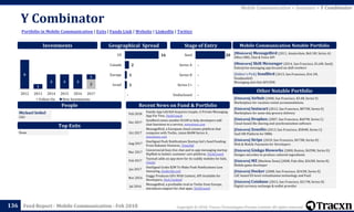 Copyright © 2018, Tracxn Technologies Private Limited. All rights reserved.Feed Report - Mobile Communication - Feb 2018
Y Combinator
136
Portfolio in Mobile Communication | Exits | Funds Link | Website | LinkedIn | Twitter
Mobile Communication > Investors > Y Combinator
People
Investments
[Minicorn] MessageBird (2011, Amsterdam, $60.1M, Series A)
Offers SMS, Chat & Voice API
[Minicorn] Shift Messenger (2014, San Francisco, $1.6M, Seed)
Enterprise messaging app focused on shift workers
[Editor's Pick] SendBird (2013, San Francisco, $16.1M,
Deadpooled)
Messaging and chat API/SDK
Mobile Communication Notable Portfolio
[Unicorn] Airbnb (2008, San Francisco, $3.4B, Series F)
Marketplace for vacation rental accommodations
[Unicorn] Instacart (2012, San Francisco, $875M, Series E)
Marketplace for same-day grocery delivery
[Unicorn] Dropbox (2007, San Francisco, $607M, Series C)
Cloud-based file sharing and synchronization software
[Unicorn] Zenefits (2013, San Francisco, $584M, Series C)
SaaS HR Platform for SMBs
[Unicorn] Stripe (2010, San Francisco, $473M, Series D)
Web & Mobile Payments for Developers
[Unicorn] Ginkgo Bioworks (2008, Boston, $429M, Series D)
Designs microbes to produce cultured ingredients
[Unicorn] MZ (Machine Zone) (2008, Palo Alto, $263M, Series B)
Mobile game developer
[Unicorn] Docker (2008, San Francisco, $243M, Series E)
LXC based OS-level virtualization technology and PaaS
[Unicorn] Coinbase (2012, San Francisco, $217M, Series D)
Digital currency exchange & wallet provider
Other Notable Portfolio
Top Exits
Recent News on Fund & Portfolio
Michael Seibel
CEO
Geographical Spread Stage of Entry
Feb 2018
Family App Life360 Acquires Couple, A Private Messaging
App For Two, TechCrunch
Dec 2017
Sendbird raises another $16M to help developers add
chat functions to a service, mmotimes.com
Oct 2017
MessageBird, a European cloud comms platform that
competes with Twilio, raises $60M Series A ,
mmotimes.com
Aug 2017
OneSignal Push Notifications Startup Get’s Seed Funding
From Rakuten Ventures, TimeOdd
Mar 2017
Conversocial buys live chat and in-app messaging startup
HipMob to bolster customer care platform, TechCrunch
Feb 2017
Toymail adds an app store for its cuddly mobiles for kids,
iTech2
Jan 2017
OneSignal Grabs $2M To Make Push Notifications Less
Annoying, modaride.com
Nov 2016
Guggy Produces GIFs With Context, API Available for
Developers, Tech Cocktail
Jul 2016
MessageBird, a profitable rival to Twilio from Europe,
introduces support for chat apps, TechCrunch
None
2
6
1
3 3 3
1
2012 2013 2014 2015 2016 2017
Follow On New Investments
-
-
-
-
20
Undisclosed
Series C+
Series B
Series A
Seed16
2
1
1
-
US
Canada
Europe
Israel
 