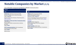 Copyright © 2018, Tracxn Technologies Private Limited. All rights reserved.Feed Report - Mobile Communication - Feb 2018
List of Notable Companies by Market in Mobile Communication
Notable Companies by Market (5/5)
15
Mobile Communication > Feed Summary > Notable Companies by Market
CPaaS
P2P
Followap (1999, New York City, $14M)
Pioneer in mobile device based messenger
Stage: Acquired
Sequoia Capital, Star Ventures, Viola Group and 1
Other Investors
Chunghwa Telecom Data Communication
(1991, Taipei)
Cloud-based unified communication solutions
provider
Stage: Public
CLX Communications (2015, Stockholm)
Communications API provider
Stage: Public
Neqst Partner
A2P
Mblox (2010, Sunnyvale, $79.6M)
Mobile Messaging For Brands
Minicorn. Stage: Acquired
Horizon Technology Finance, Norwest Venture
Partners, Scale Venture Partners and 11 Other
Investors
GINSMS (2002, Singapore)
Mobile technology and services company
Stage: Public
LINK Mobility (1993, Oslo)
Mobile payment solution provider to businesses.
Stage: Public
 