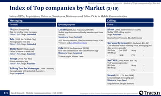 Copyright © 2018, Tracxn Technologies Private Limited. All rights reserved.Feed Report - Mobile Communication - Feb 2018
Index of IPOs, Acquisitions, Unicorns, Soonicorns, Minicorns and Editor Picks in Mobile Communication
Index of Top companies by Market (3/10)
173
Mobile Communication > Appendix > Index of Top companies by Market
Messaging
Generic
Ok (2016, Bangalore)
App for sending voice messages
Editor's Pick. Stage: Unfunded
Zalo (2012, Ho Chi Minh City)
Messaging and chat app
Editor's Pick. Stage: Unfunded
160by2 (2007, Hyderabad)
Online platform to send SMS
Editor's Pick. Stage: Acquired
Beluga (2010, Palo Alto)
Group messaging app
Editor's Pick. Stage: Acquired
Talking Tom for Messenger (2009, Limassol)
Messaging app with animated characters
Stage: Acquired
Special purpose
Life360 (2008, San Francisco, $89.7M)
Mobile app that connects family members and close
friends
Soonicorn. Stage: Series C
ADT Security Services, The Duchossois Group, DCM
Ventures and 26 Other Investors
Cola (2015, San Francisco, $1.3M)
Real-time Coordination and Collaboration app
Minicorn. Stage: Acquired
Tribeca Angels, Maiden Lane
Calling
Voice
iSkoot (2005, San Francisco, $32.2M)
Mobile VOIP calling service
Stage: Acquired
Charles River Ventures, Khosla Ventures
Norwood Systems (2011, Nedlands, $14.8M)
Cost-effective mobile roaming voice, messaging and
data services provider
IPO Date Jun 2015 Mcap -
IPO Mcap -
- NOR P/E -
NetTALK (2008, Miami, $10.1M)
VoIP solutions provider
IPO Date - Mcap -
IPO Mcap -
- - P/E -
Meucci (2011, Tel Aviv, $6M)
Group calling & messaging app
Minicorn. Stage: Seed
Singulariteam, Dragon Venture
 